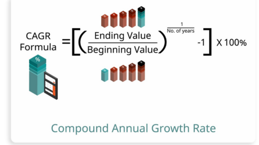CAGR calculator